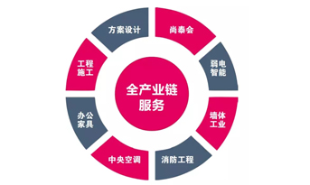 都2019年了，你還不知道辦公室裝修怎樣省錢？